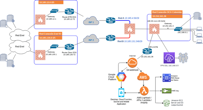 Simple Network Diagram Example | Visual Paradigm 社區